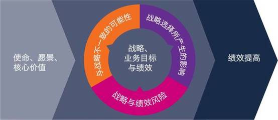 甫瀚咨詢快報(bào) COSO發(fā)布《企業(yè)風(fēng)險(xiǎn)管理-戰(zhàn)略與績(jī)效的整合》新框架，推動(dòng)企業(yè)管理升級(jí)